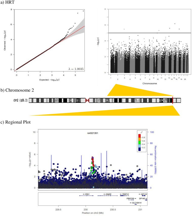 Fig 2