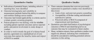 Box 1 Comparison of key findings from sequential systematic reviews of quantitative and qualitative studies