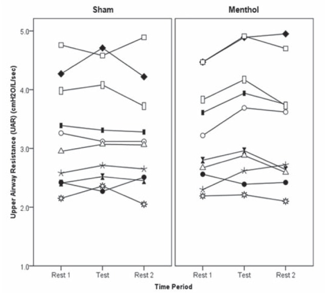 Figure 1)