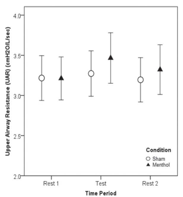 Figure 2)