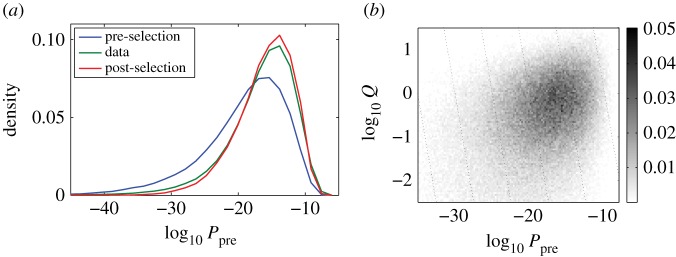 Figure 7.