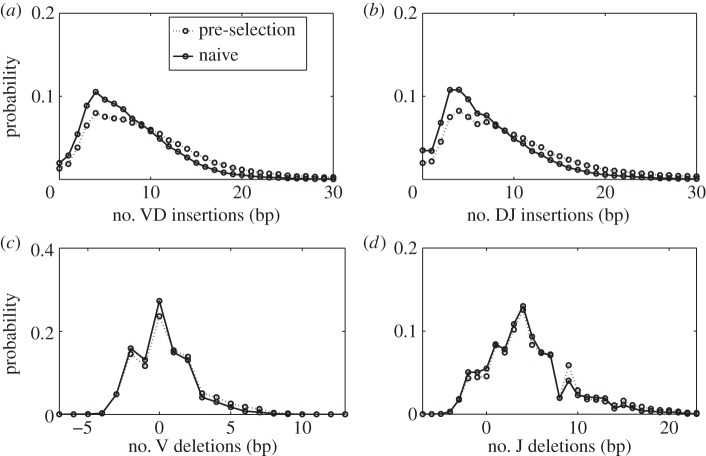 Figure 3.