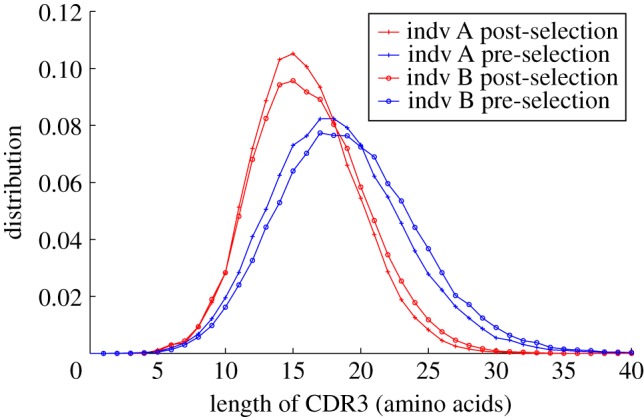 Figure 4.