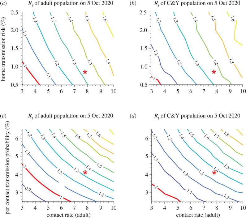 Figure 4. 