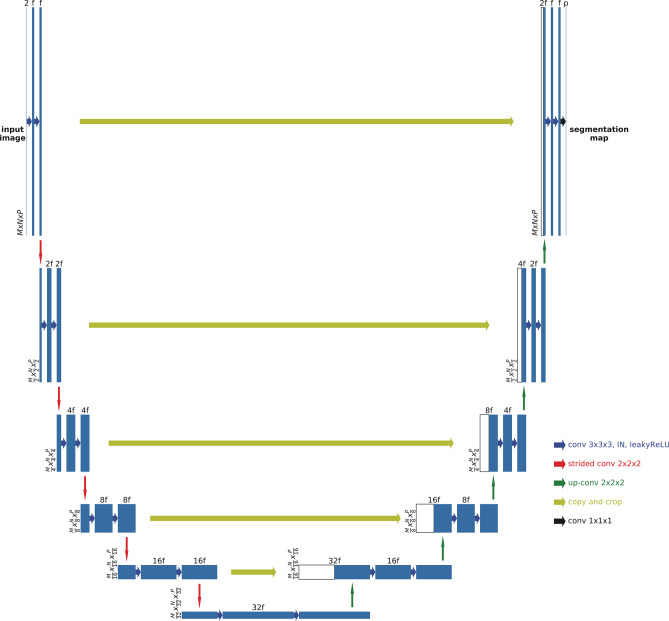 Fig. 2