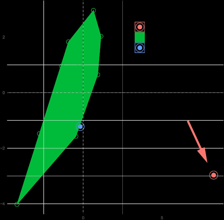 Fig 24