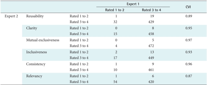 graphic file with name hir-17-244-i006.jpg