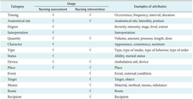 graphic file with name hir-17-244-i003.jpg