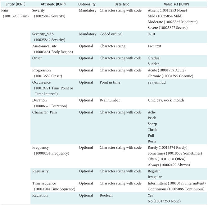 graphic file with name hir-17-244-i004.jpg