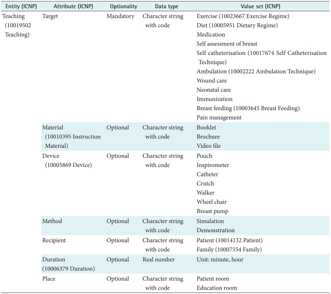 graphic file with name hir-17-244-i005.jpg