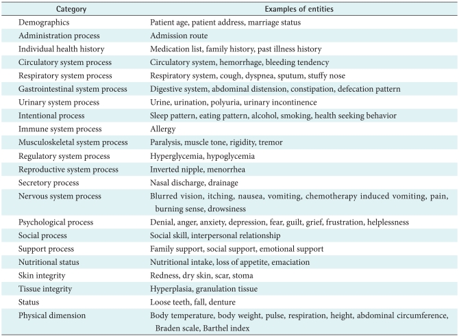 graphic file with name hir-17-244-i001.jpg