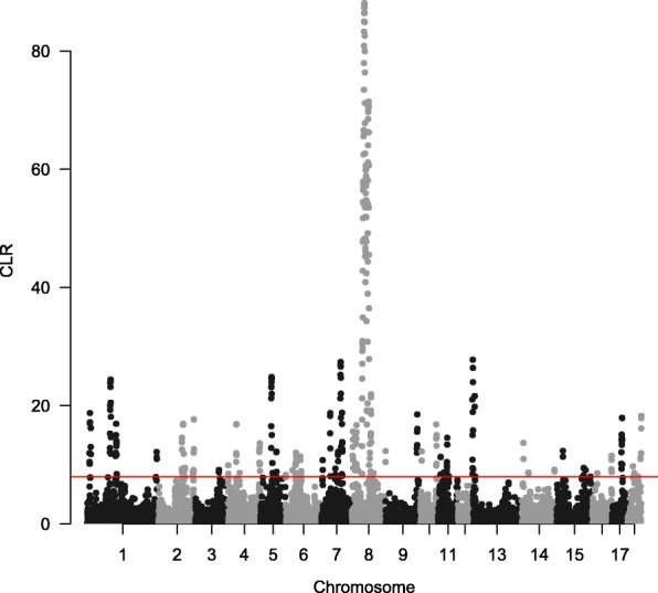 Fig. 3