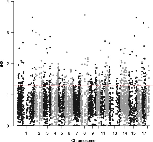 Fig. 2