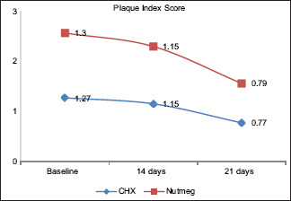 Graph 1