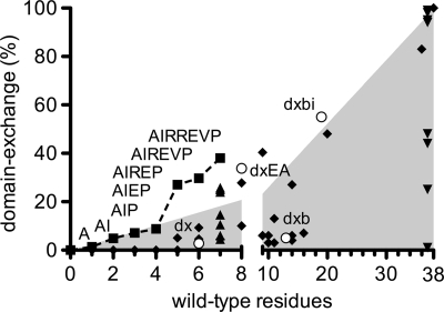 FIG. 7.