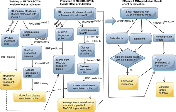 Figure 1: