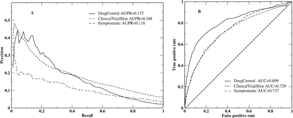 Figure 2: