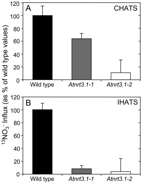 Figure 6.