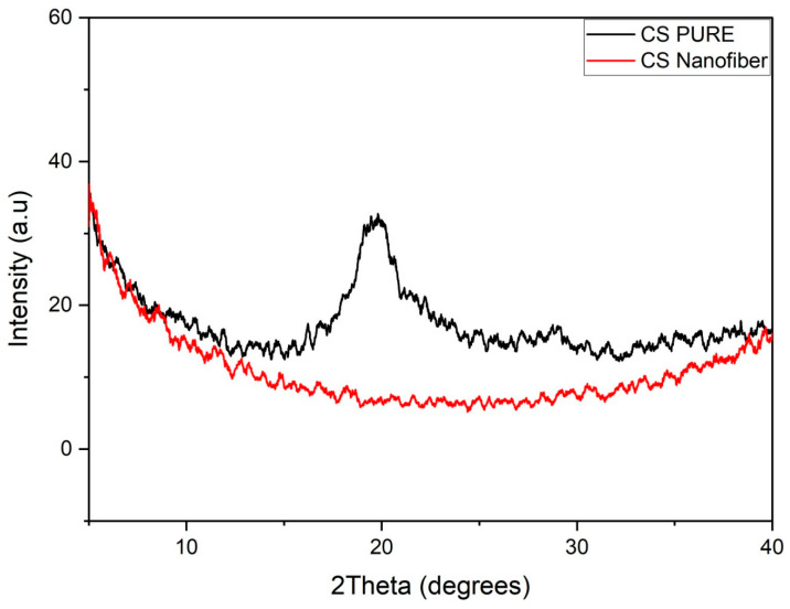 Figure 17