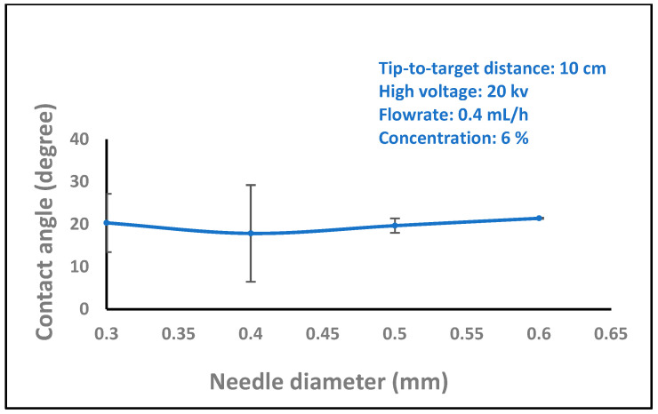 Figure 11