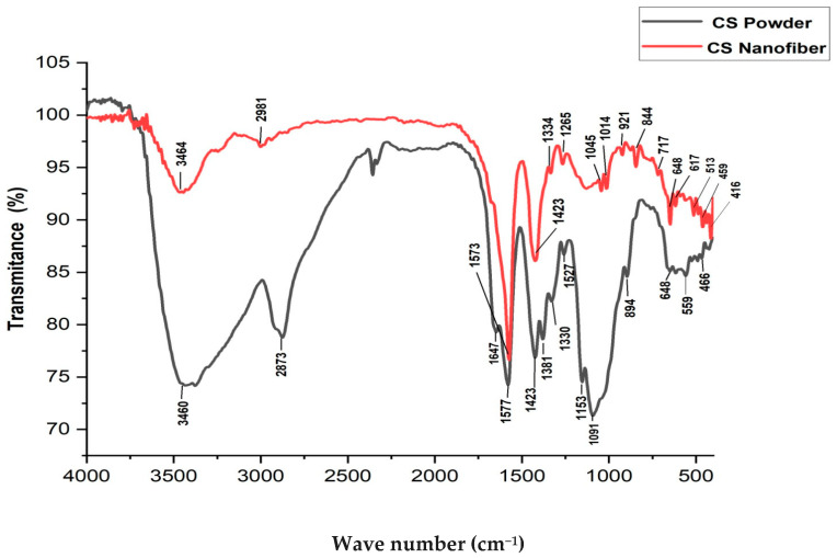 Figure 16