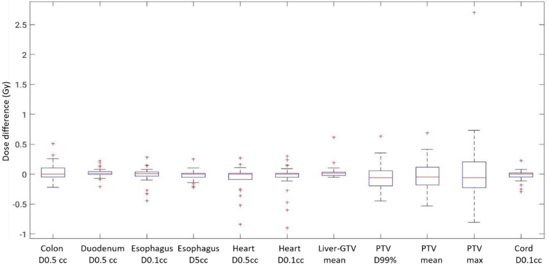 Figure 11.