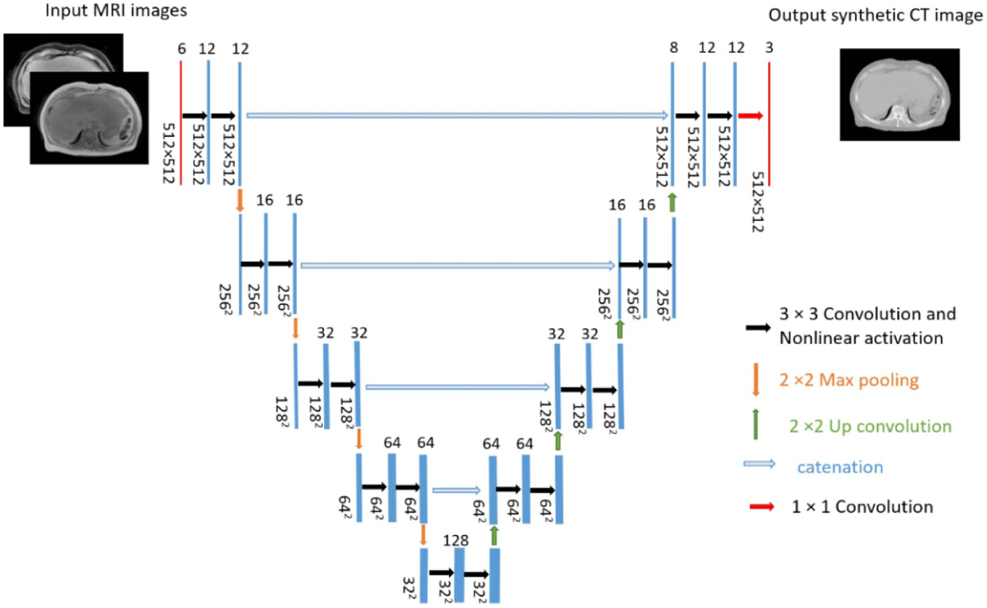 Figure 6.