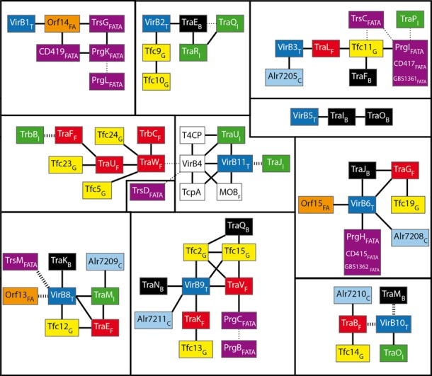 Figure 3.