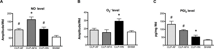 Fig 5