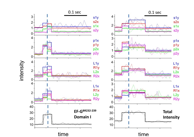 Fig. S5.