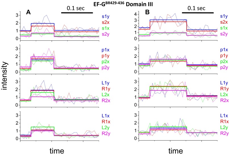 Fig. S4.