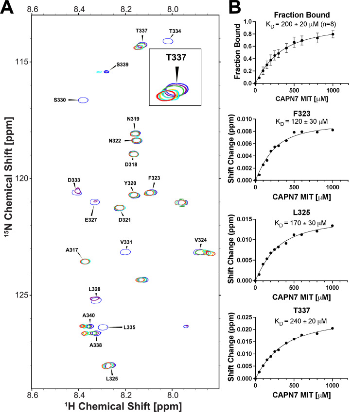 Figure 1—figure supplement 1.