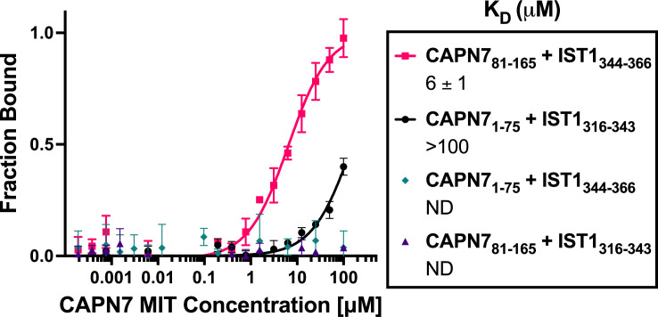 Figure 2—figure supplement 3.