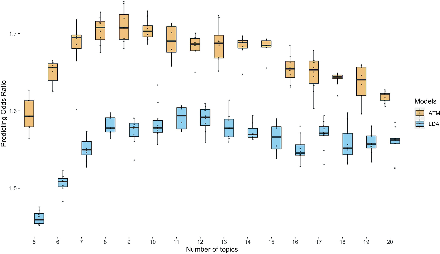 Extended Data Fig. 3.