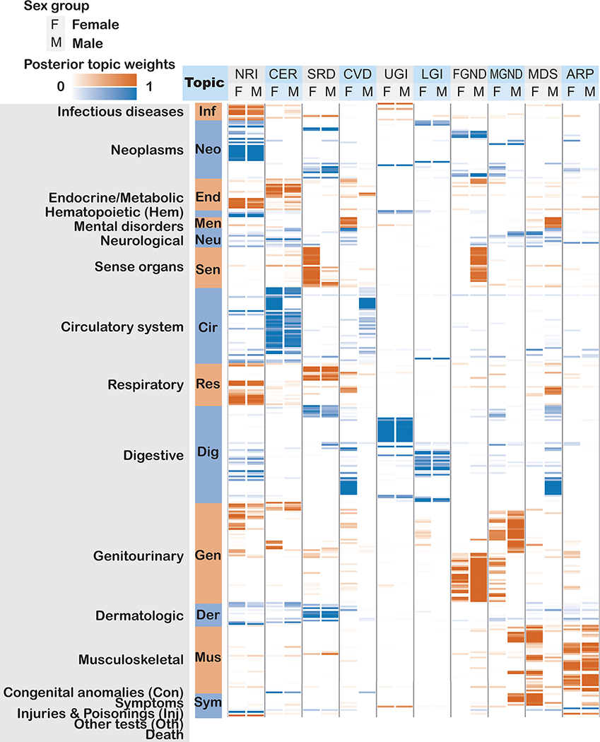 Extended Data Fig. 4: