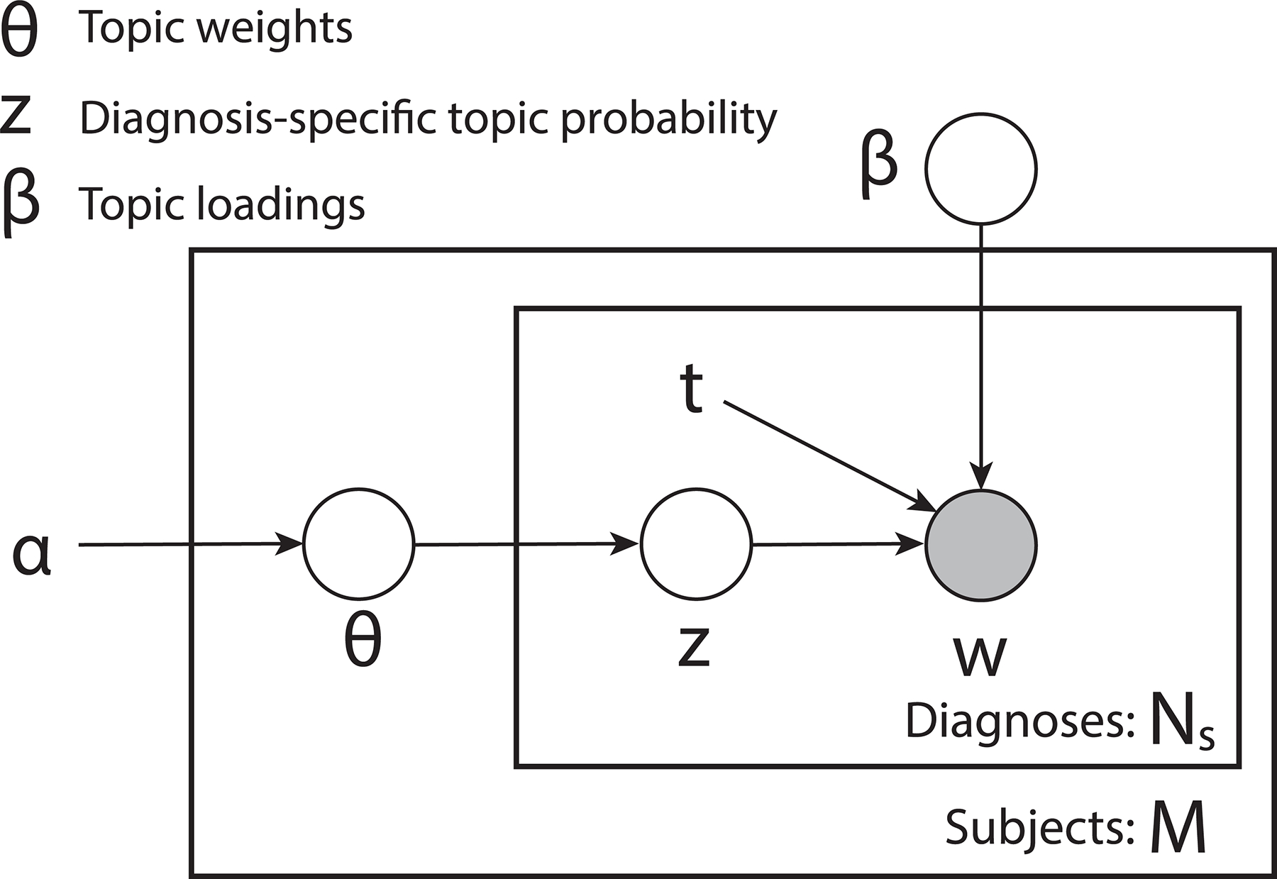 Extended Data Fig. 1.