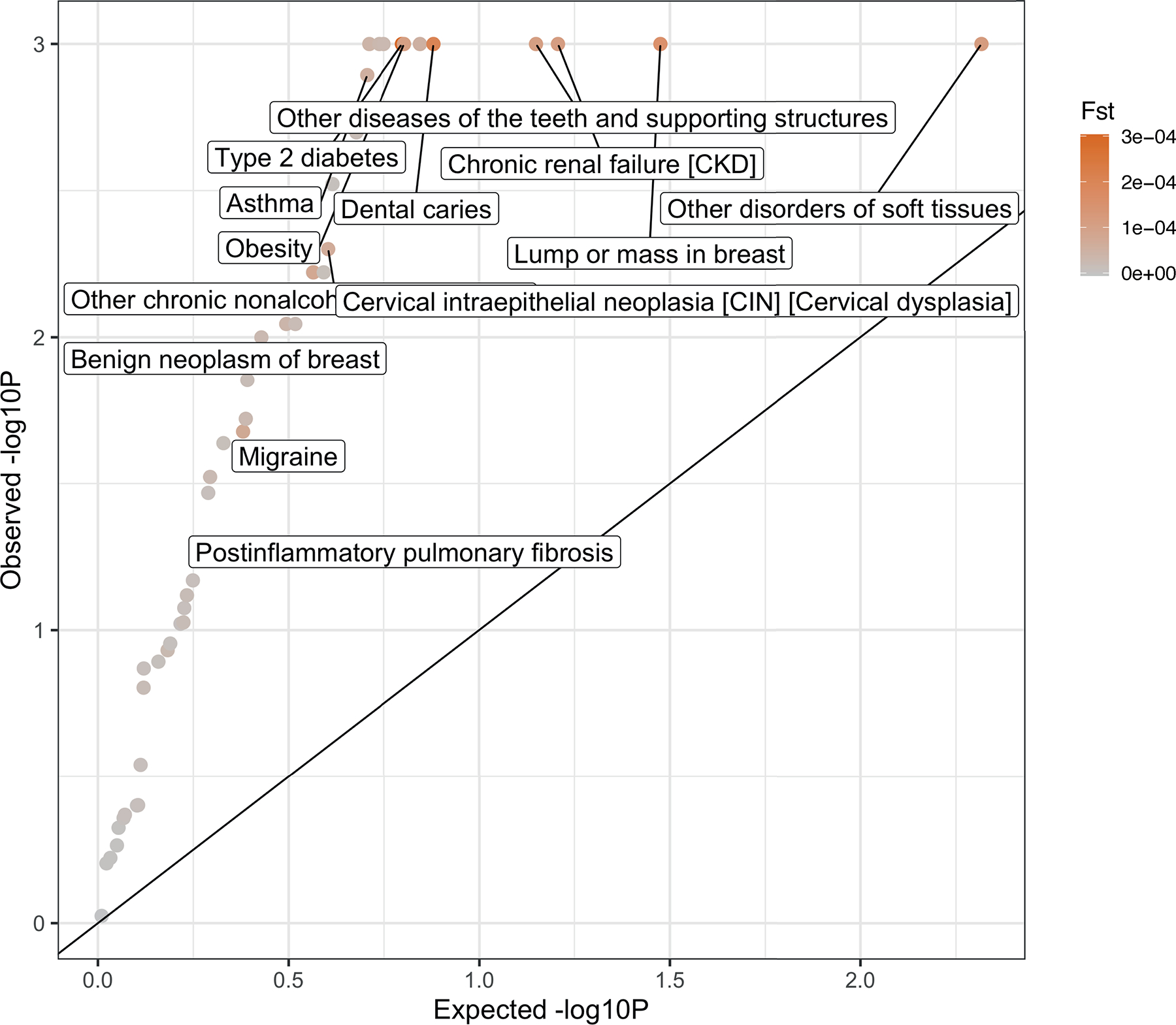 Extended Data Fig. 7.