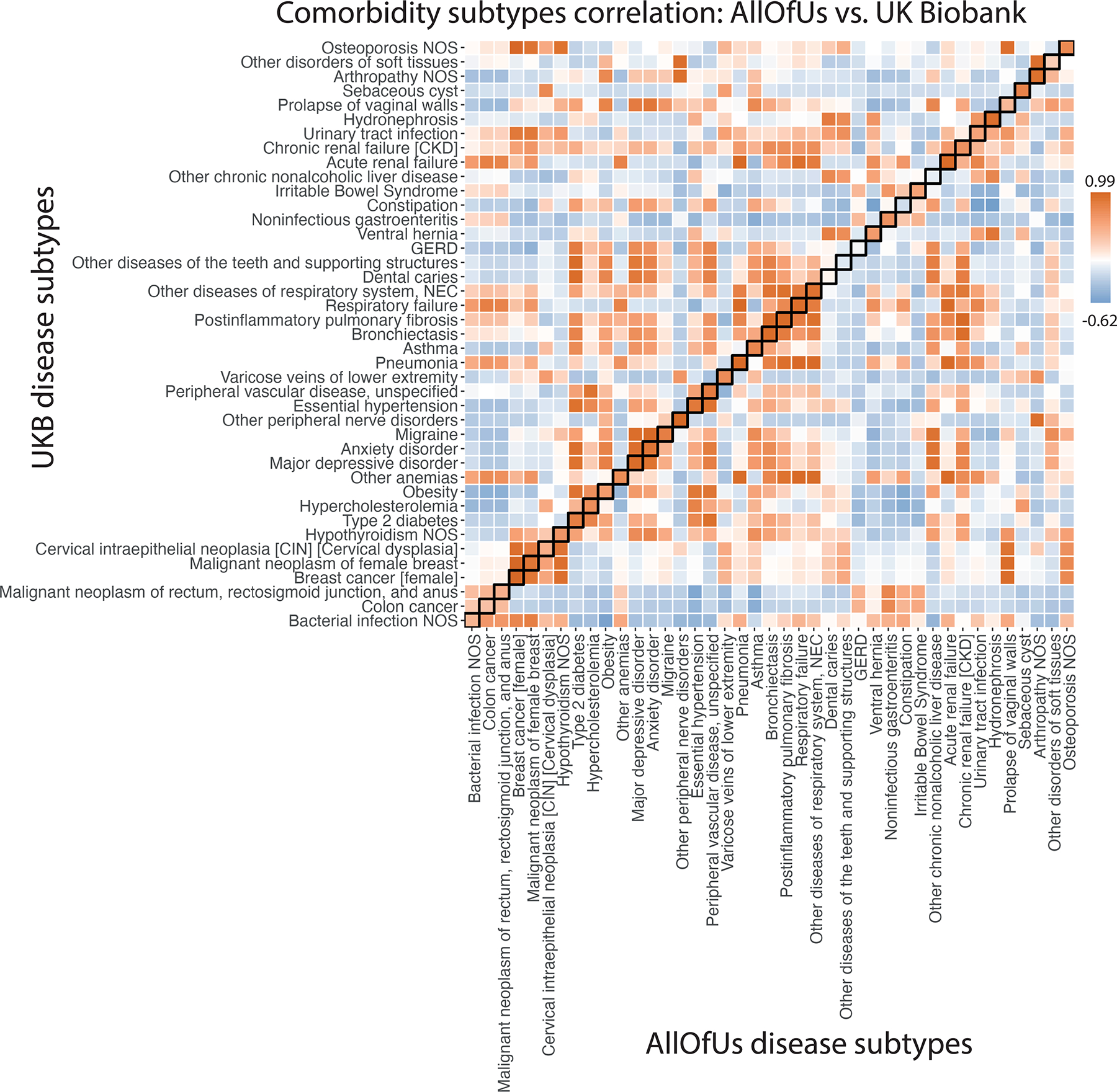 Extended Data Fig. 5.