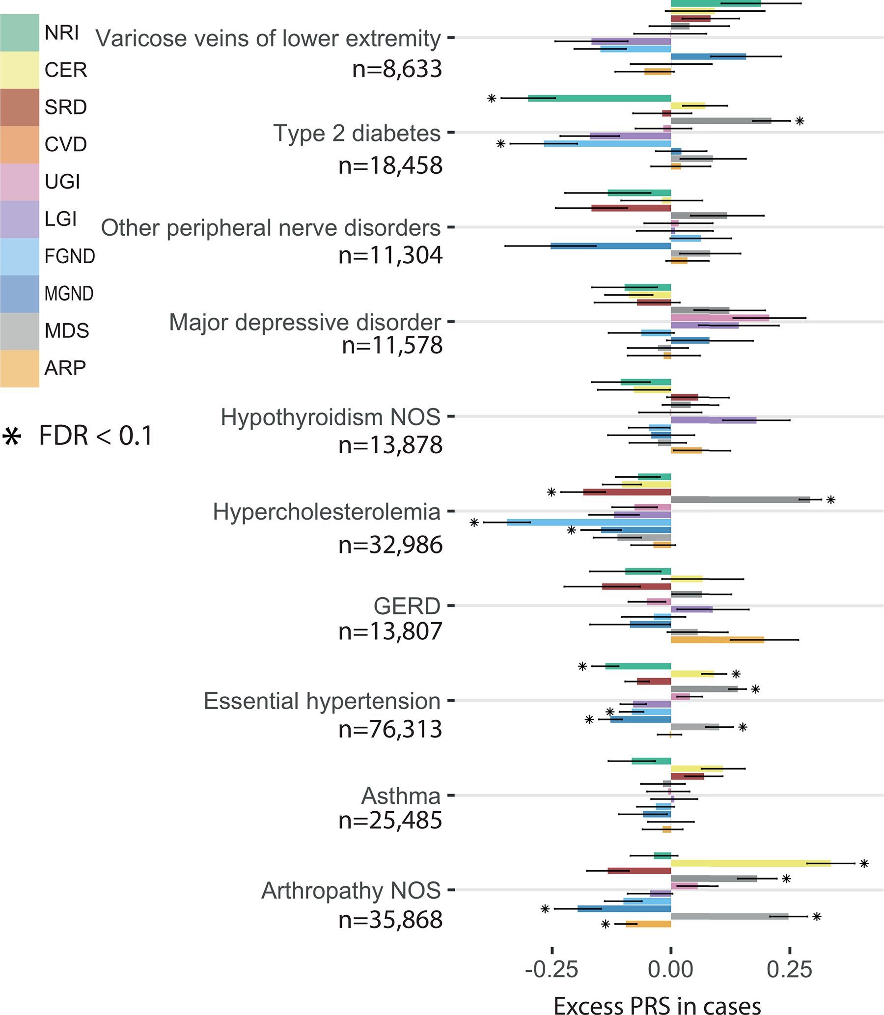 Extended Data Fig. 6.