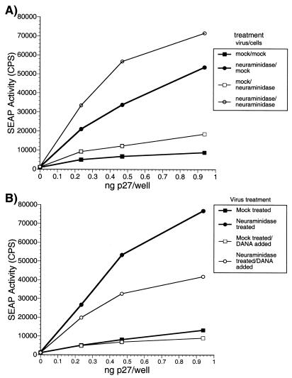 FIG. 7