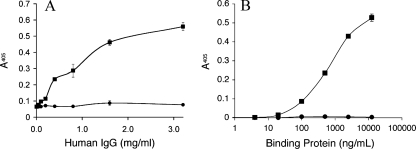 FIG. 3.