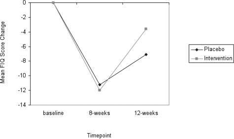 FIG. 7.