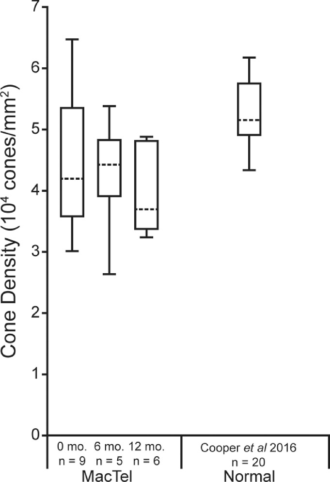 Figure 6.