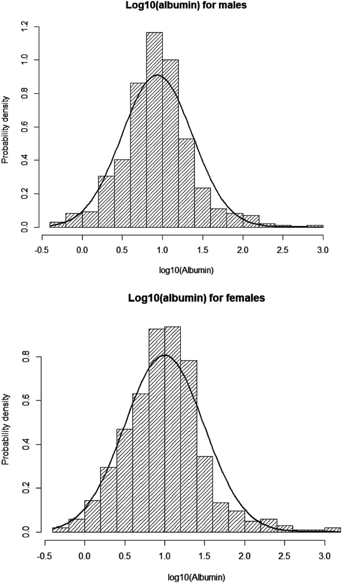 Figure 2.