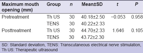 graphic file with name EJD-10-46-g006.jpg