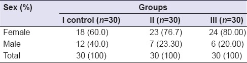 graphic file with name EJD-10-46-g002.jpg