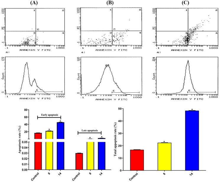 Figure 10.