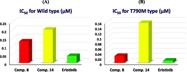 Figure 12.