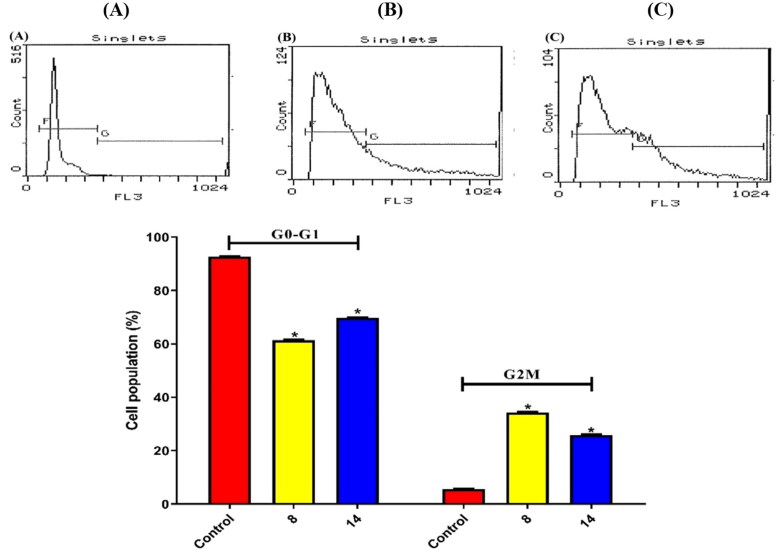 Figure 11.