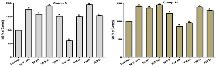 Figure 7.